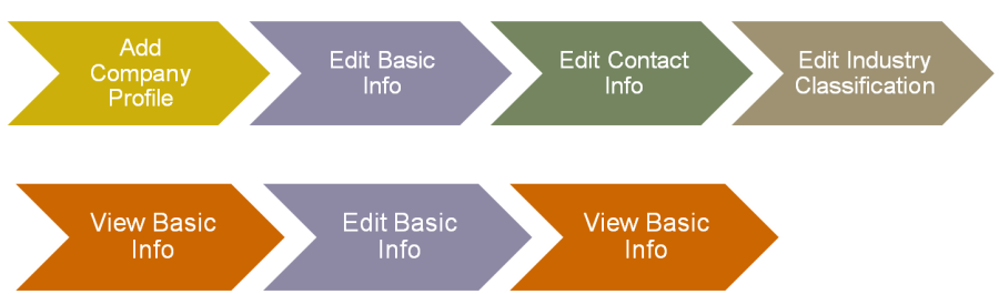 Dynamic Linked Pages 