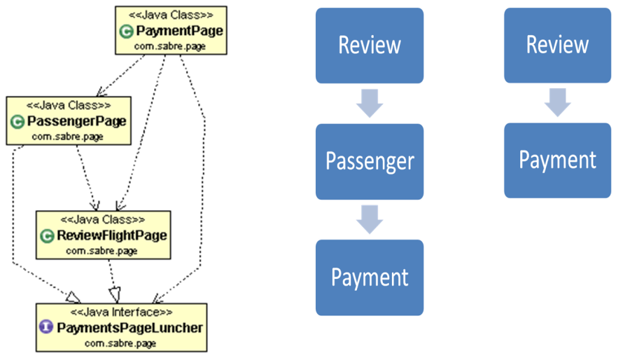 Dynamic Page Flow 