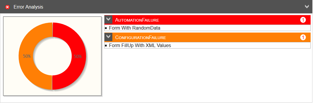 Error Analysis 