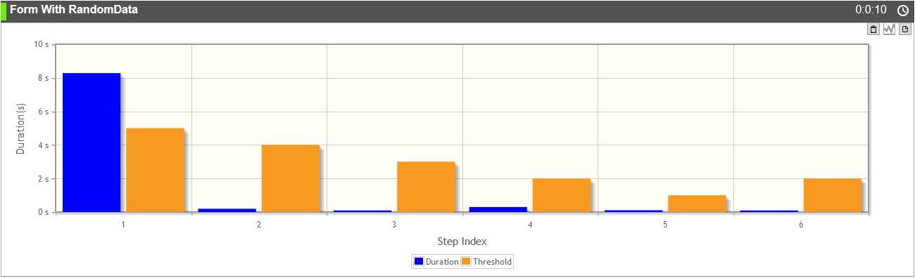 Step Time Analysis Graph 