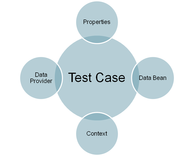 Test Data Diagram